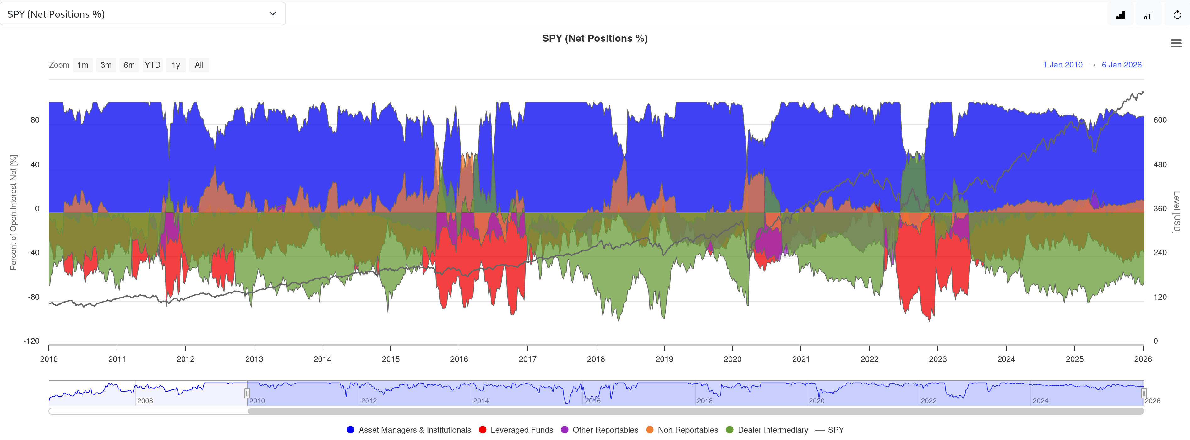 Charts image